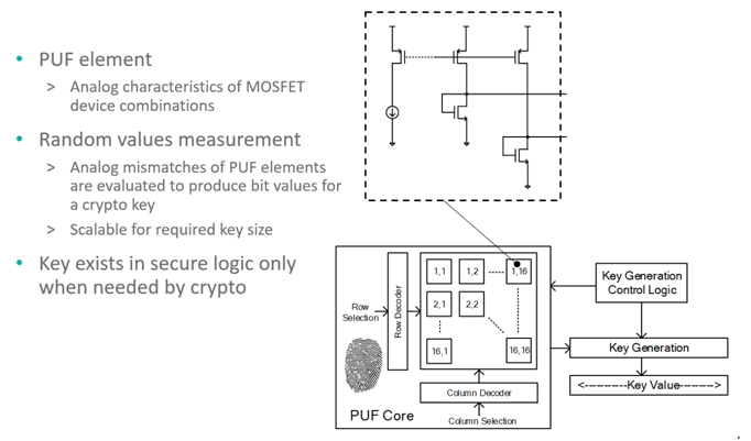 智者避危於無形，如何讓您的電子係統實現可靠的安全認證？