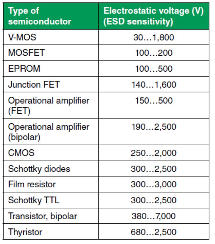 提高汽車的功能安全性 掌握ESD實現無幹擾的數據傳輸
