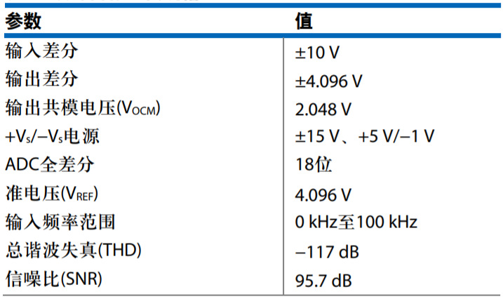 真雙極性輸入、全差分輸出ADC驅動器設計