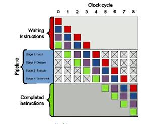 如何為數字信號處理應用選擇微控製器