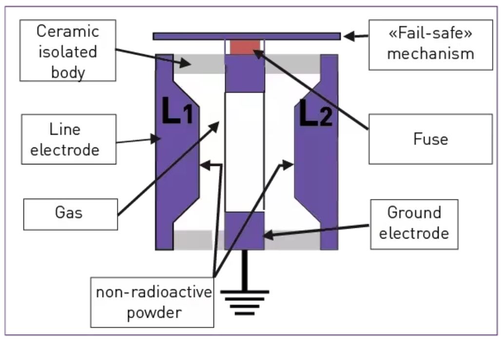 如何使用關鍵的射頻電路浪湧保護方法？