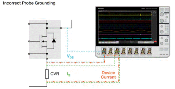 有效測量碳化矽信號