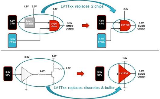 汽車係統的電壓轉換
