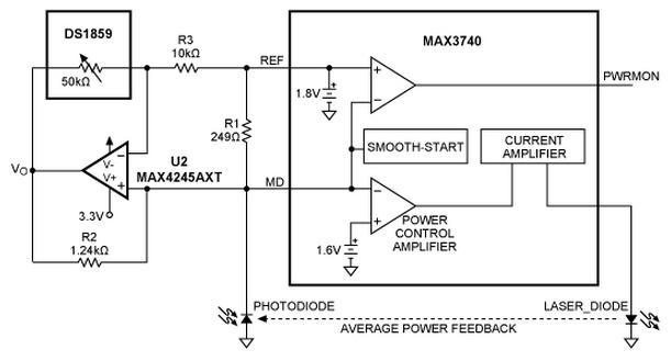 用於為激光驅動器供電的數字電阻