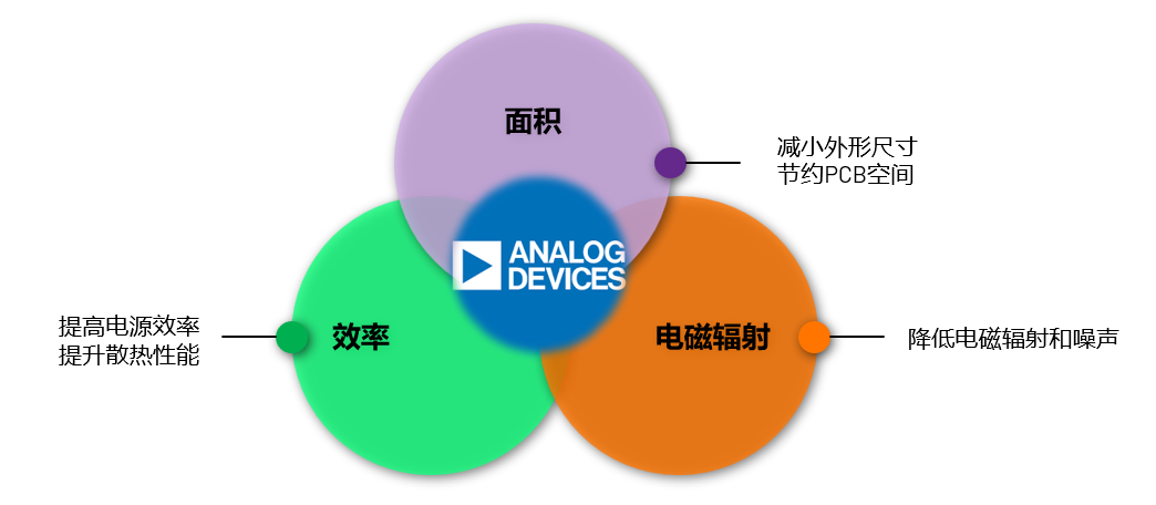 ADI電源專家：什麼樣的電源技術和迭代速度才能始終獨步於市場？