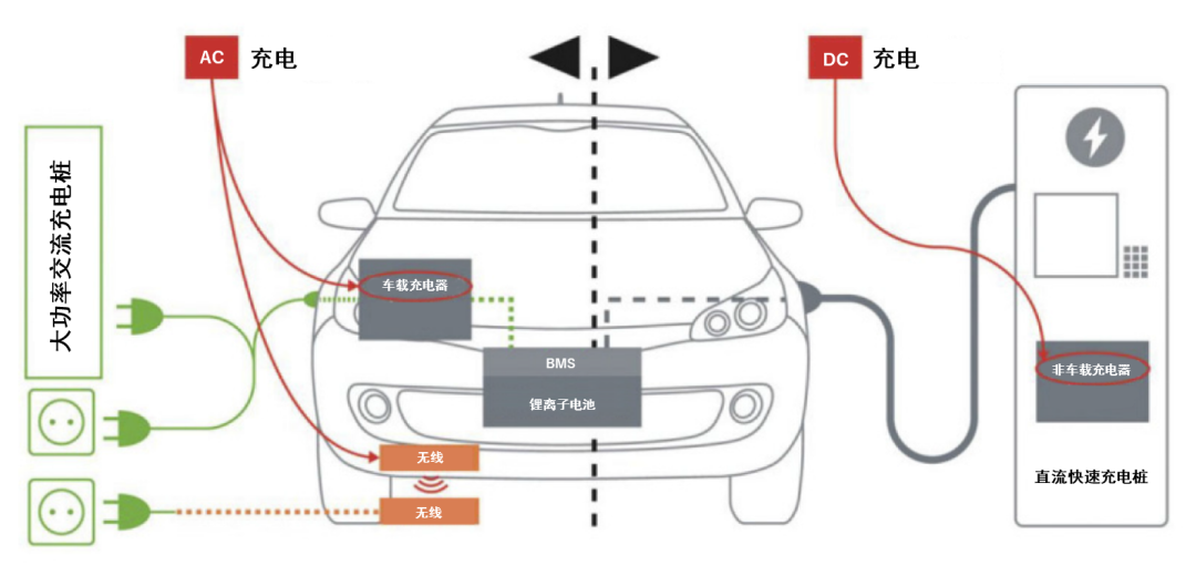 續航焦慮怎麼破？高效率直流快充方案給你新靈感