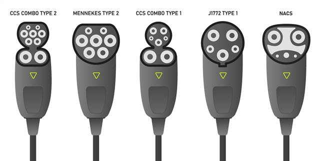 在不斷發展的電動汽車充電市場中，為什麼提升互操作性非常重要