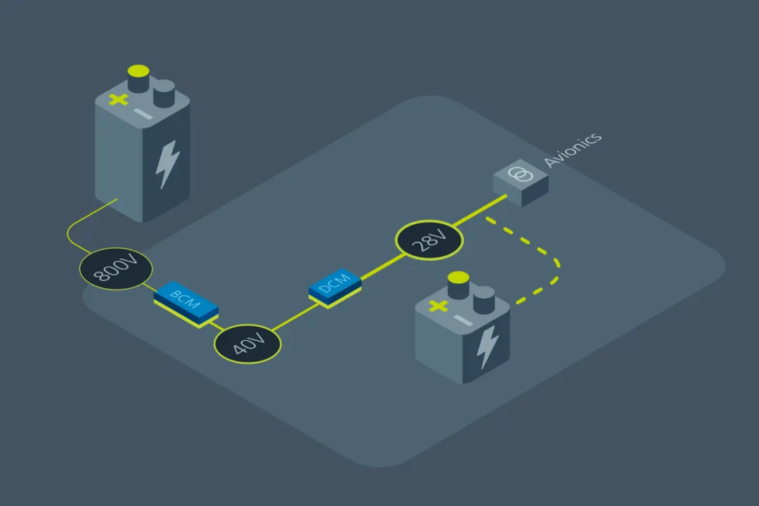 什麼樣的電源設計，能讓無人機載荷更大、飛得更遠？