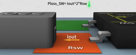 SW與電感之間的鋪銅麵積越大越好嗎？