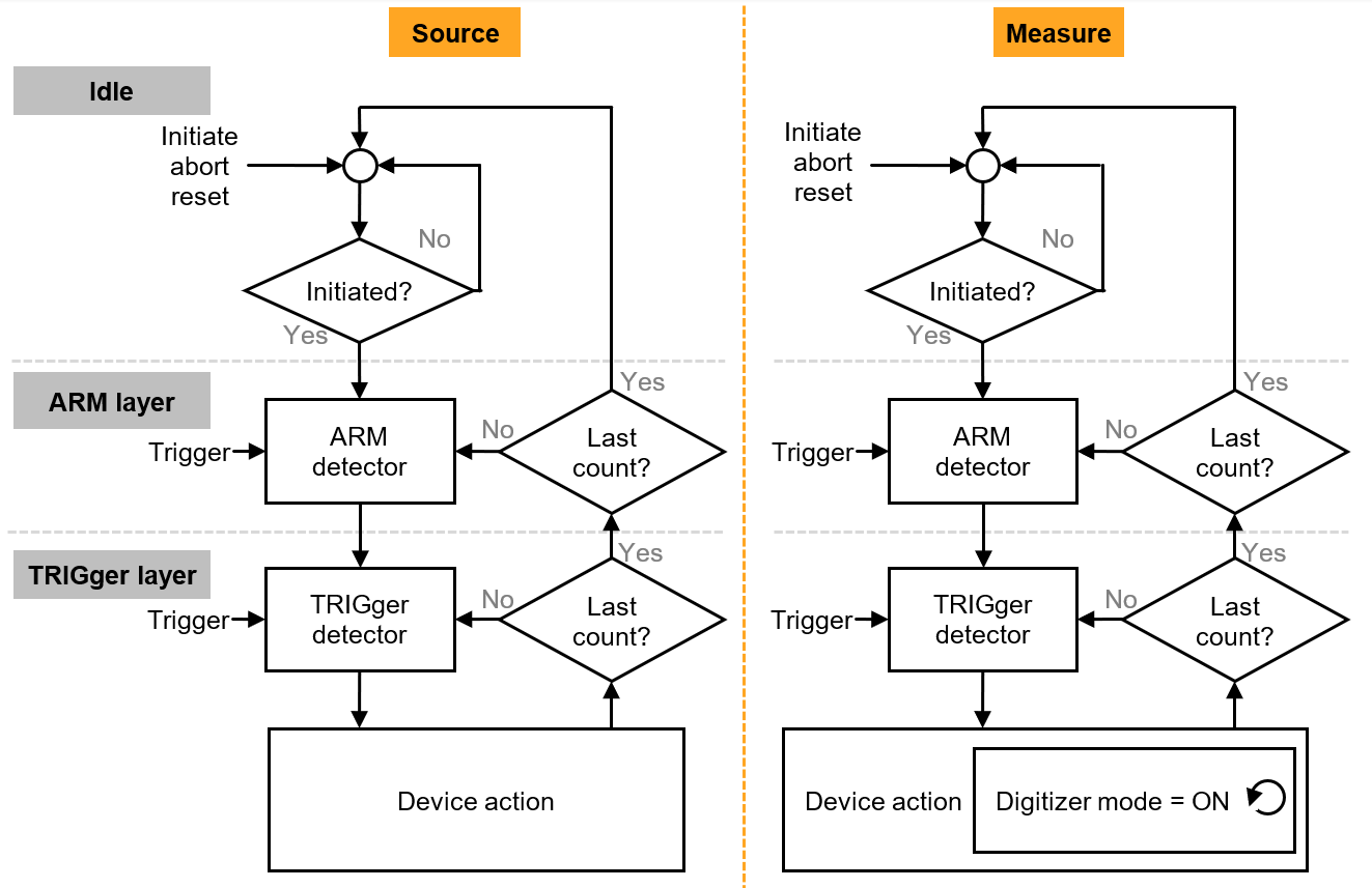高精度與高功率密度齊頭並進，解鎖數據中心測試的未來藍圖