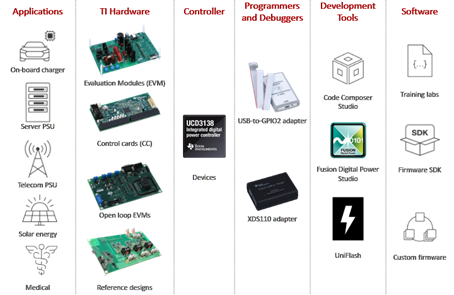 實時控製技術如何實現可靠且可擴展的高壓設計