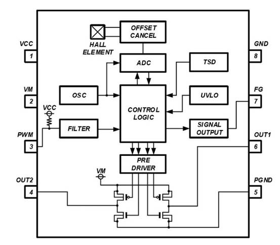 消除電刷、降低噪音：ROHM 的新型電機驅動器 IC