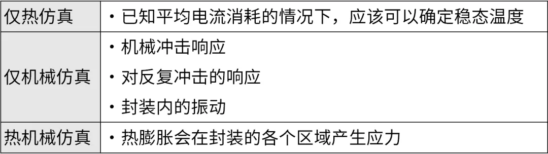 芯片封裝需要進行哪些仿真？