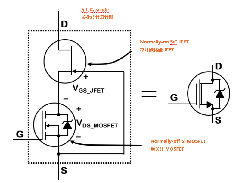為什麼碳化矽Cascode JFET&nbsp;可以輕鬆實現矽到碳化矽的過渡？