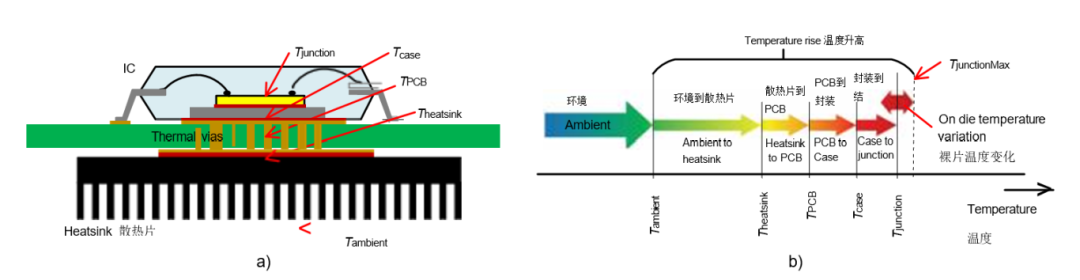 挑戰極限溫度：高溫IC設計的環境溫度與結溫攻防戰