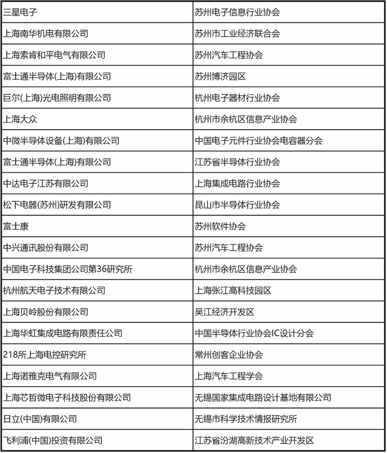 十一月上海見！106屆中國電子展預登記開啟，共探產業新機遇