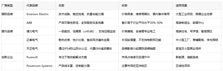 恒壓變壓器選型指南：如何平衡成本與性能？