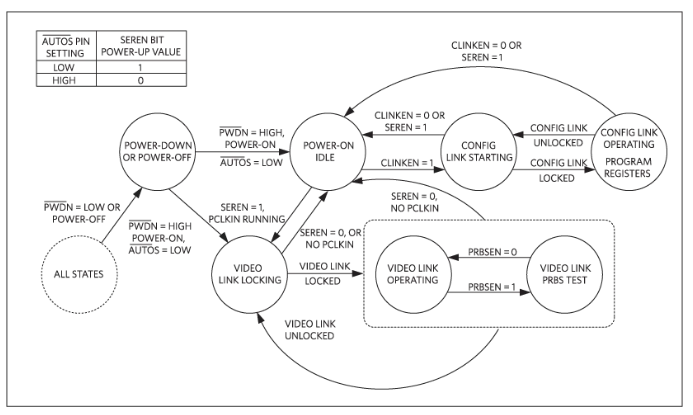 如何利用雙MCU發揮GMSL在車載係統中的全部潛能？