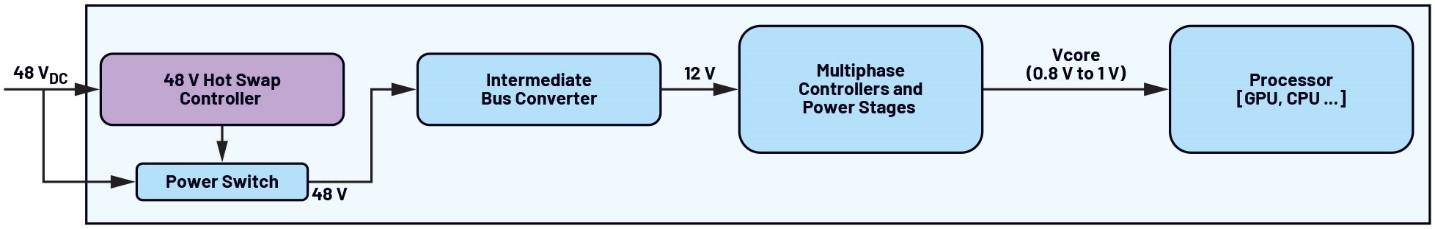 ADI推出麵向±400V/800V的熱插拔保護與遙測方案