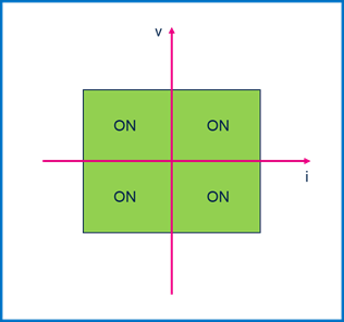集中供電，分布智能：麵向區控架構的汽車配電解決方案全景掃描