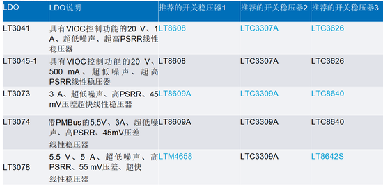 線性穩壓器的電壓輸入至輸出控製——第一部分：快速入門和優勢