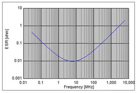 電容搞搞“振”，PDN有幫襯