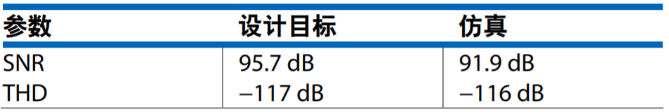 真雙極性輸入、全差分輸出ADC驅動器設計