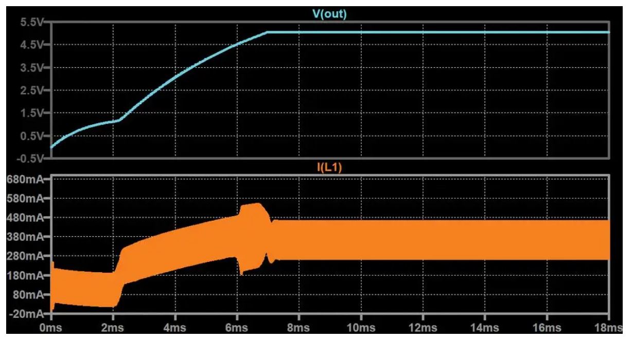 如何在沒有軟啟動方程的情況下測量和確定軟啟動時序？