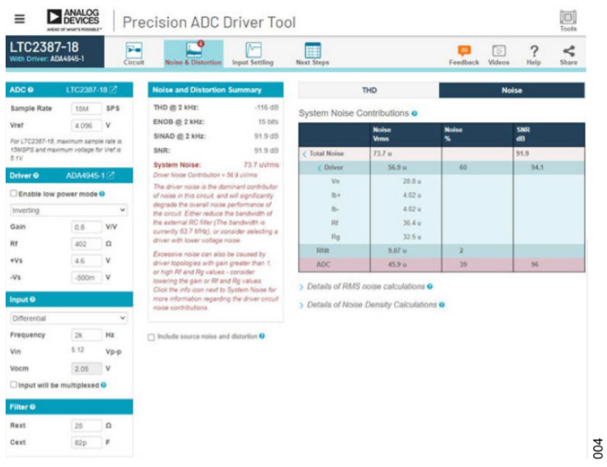 真雙極性輸入、全差分輸出ADC驅動器設計
