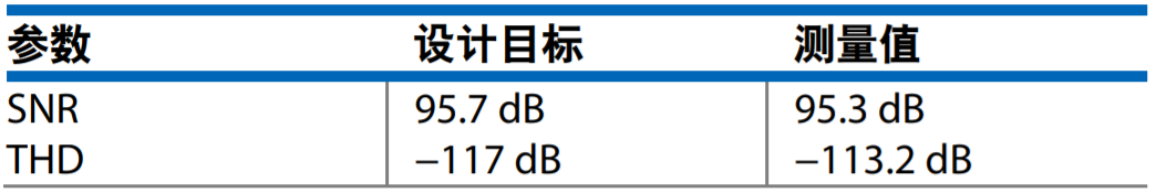 真雙極性輸入、全差分輸出ADC驅動器設計