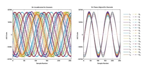 改進寬帶多通道係統，集成強化型DSP幫您搞掂~