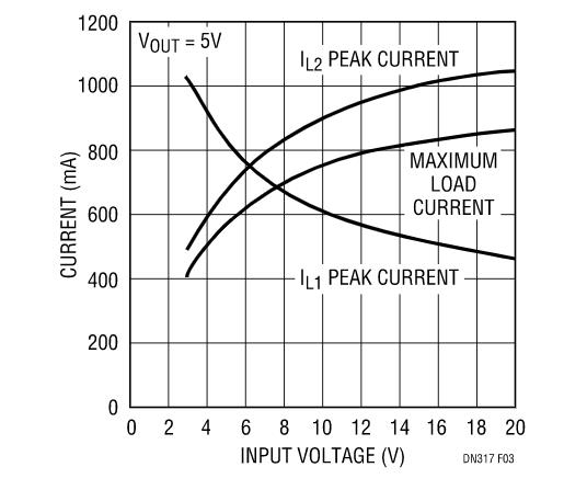 讓我們看看升壓型穩壓器是如何造就兼具升壓和降壓能力的扁平狀SEPIC的？
