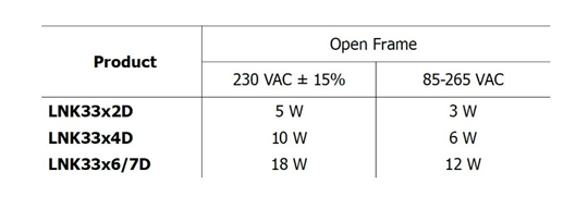PI 無損耗過零點檢測提高智能家居和智能建築效率和可靠性