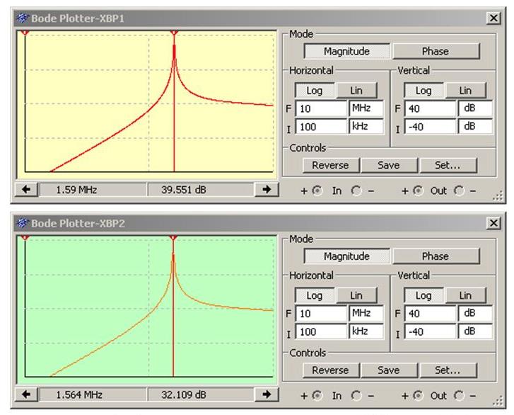 模擬問題：用波德圖繪製振蕩器