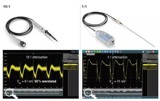 如何利用示波器精確測量電源完整性？