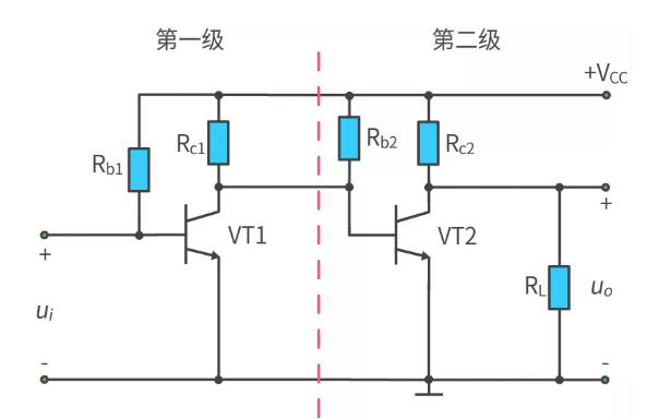 什麼是多級放大電路？