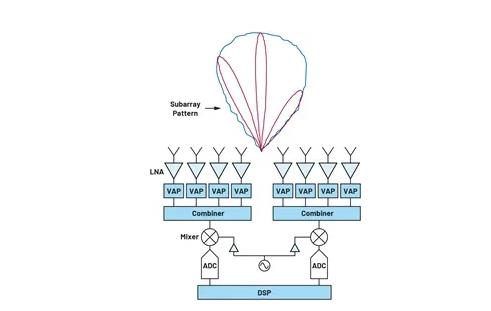 關於相控陣三種波束成型架構的那些事兒~