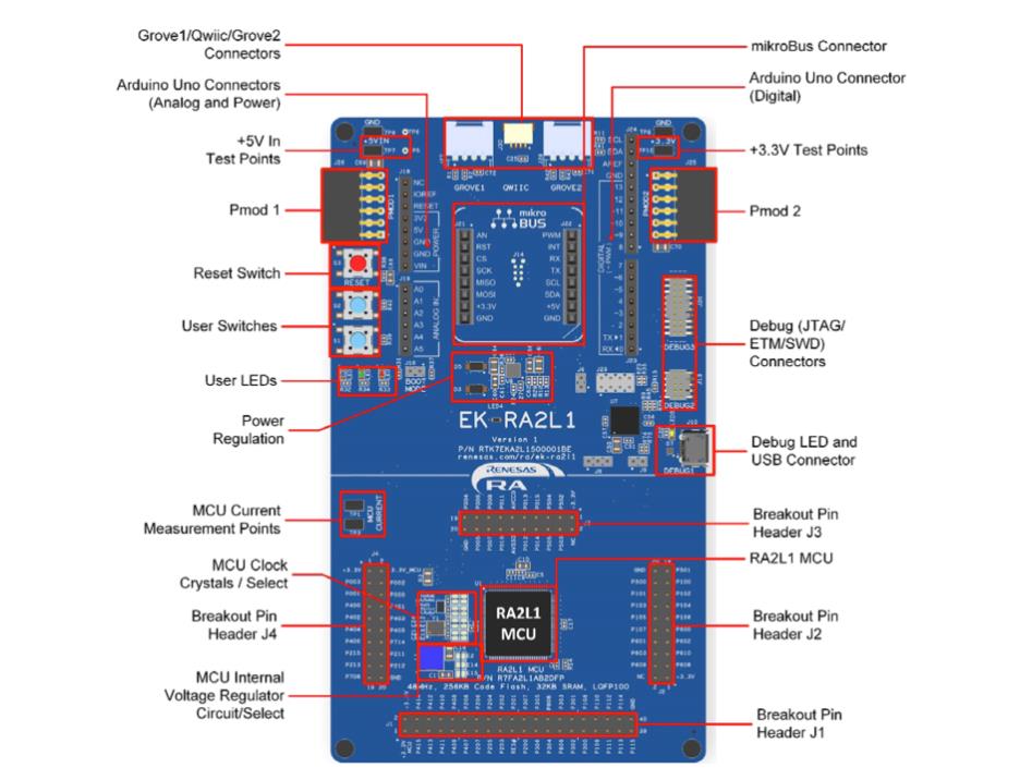 物聯網原型開發，如何能夠“快”起來？