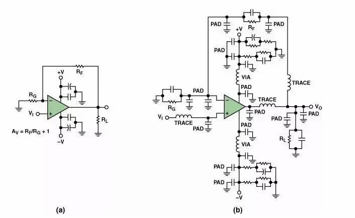 高速電路PCB布線需要注意哪些問題？