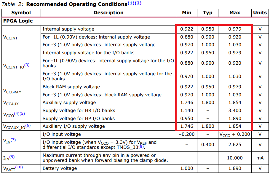 如何確定目標阻抗以實現電源完整性？