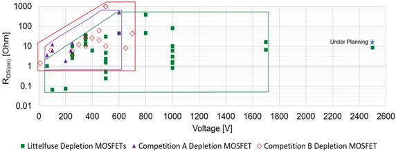 耗盡型功率MOSFET：被忽略的MOS產品
