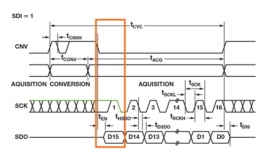 如何為逐次逼近型ADC設計可靠的數字接口？
