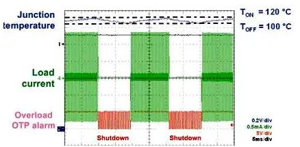 利用智能交流控製設計方法實現更好的家電安全