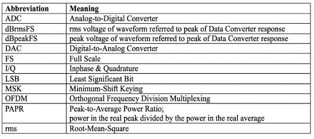 什麼是量化噪聲的功率譜？