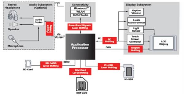 汽車係統的電壓轉換