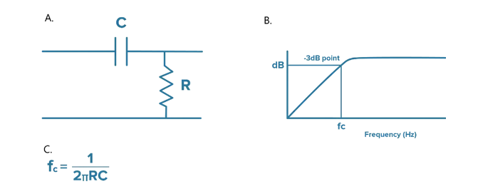 什麼是隔直電容，它們為何重要？（下）