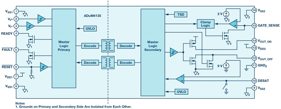 如何賦能新一代寬帶隙半導體？這三類隔離柵極驅動器了解一下~