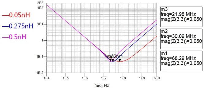 電容搞搞“振”，PDN有幫襯