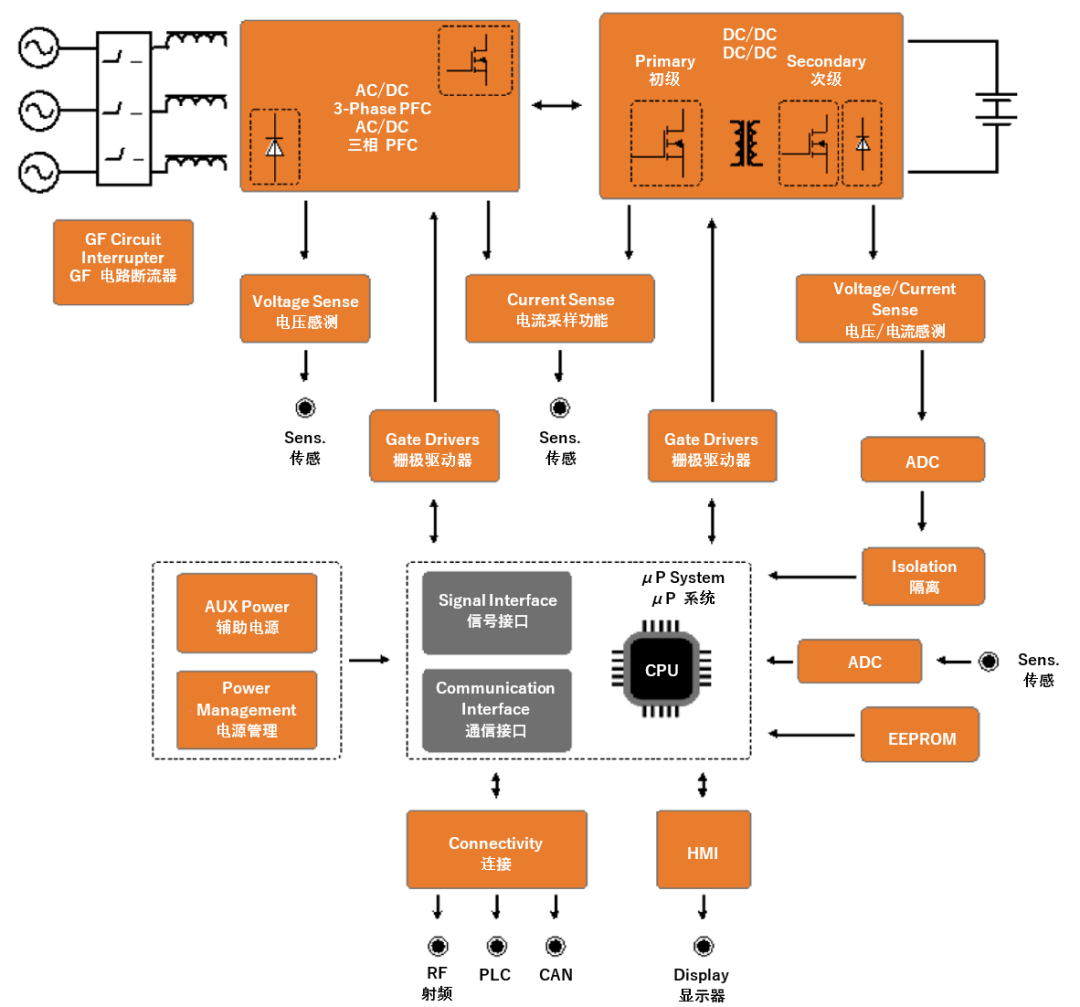 續航焦慮怎麼破？高效率直流快充方案給你新靈感