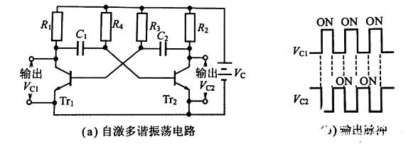 脈衝產生電路之多諧振蕩器